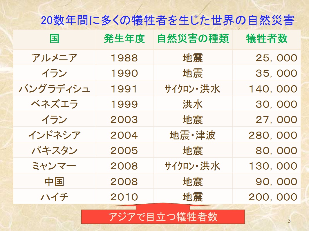 gejyou03s
