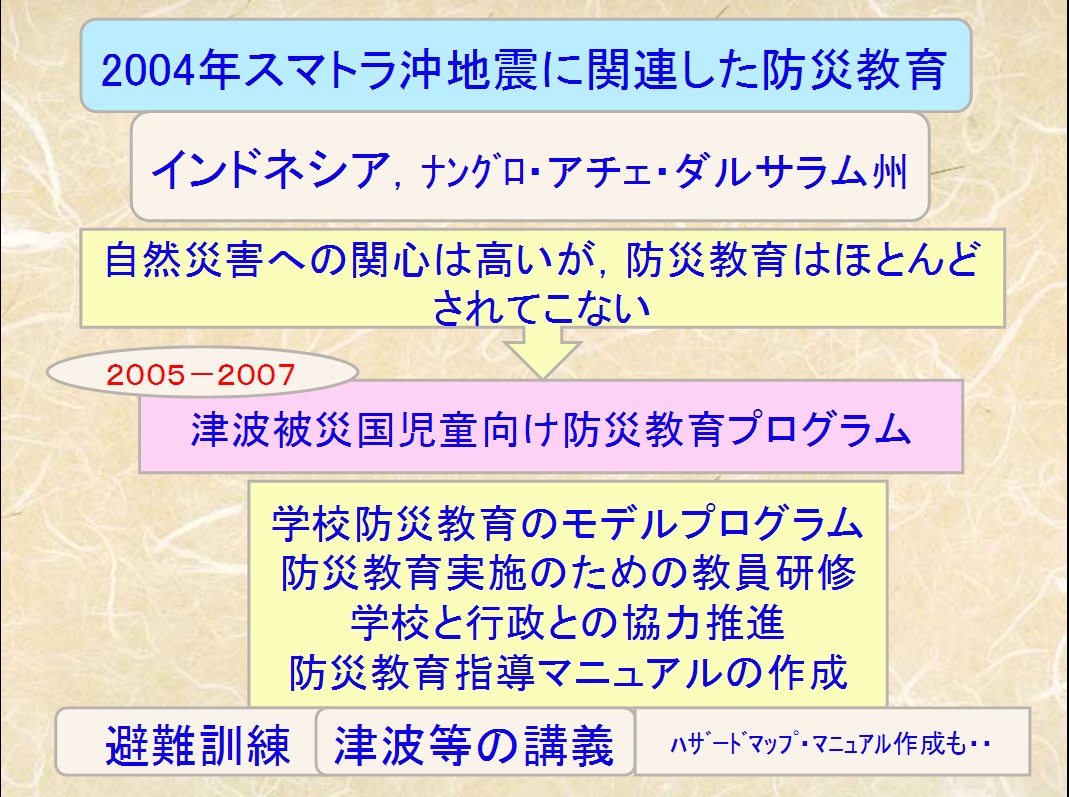 gejyou03s
